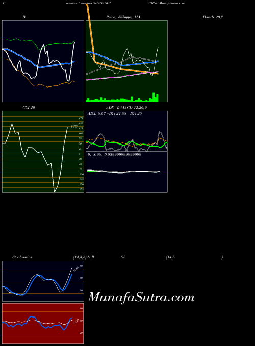 BSE SHISHIND 540693 All indicator, SHISHIND 540693 indicators All technical analysis, SHISHIND 540693 indicators All free charts, SHISHIND 540693 indicators All historical values BSE