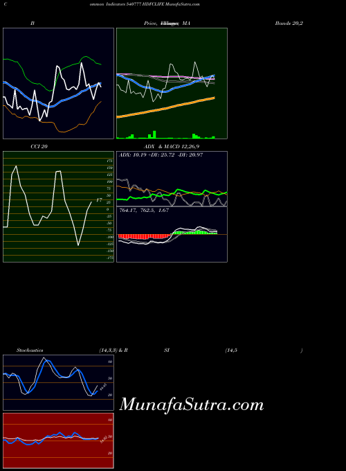 BSE HDFCLIFE 540777 All indicator, HDFCLIFE 540777 indicators All technical analysis, HDFCLIFE 540777 indicators All free charts, HDFCLIFE 540777 indicators All historical values BSE