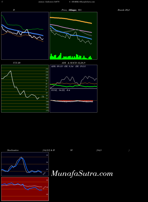 BSE SHARIKA 540786 All indicator, SHARIKA 540786 indicators All technical analysis, SHARIKA 540786 indicators All free charts, SHARIKA 540786 indicators All historical values BSE