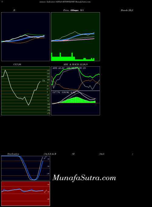 BSE RITHWIKFMS 540843 All indicator, RITHWIKFMS 540843 indicators All technical analysis, RITHWIKFMS 540843 indicators All free charts, RITHWIKFMS 540843 indicators All historical values BSE