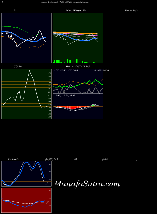 BSE ANGEL 541006 All indicator, ANGEL 541006 indicators All technical analysis, ANGEL 541006 indicators All free charts, ANGEL 541006 indicators All historical values BSE