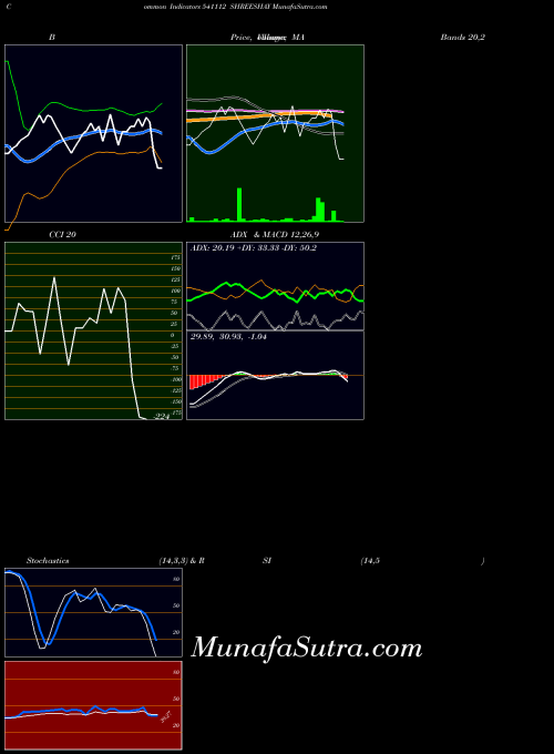 Shreeshay indicators chart 