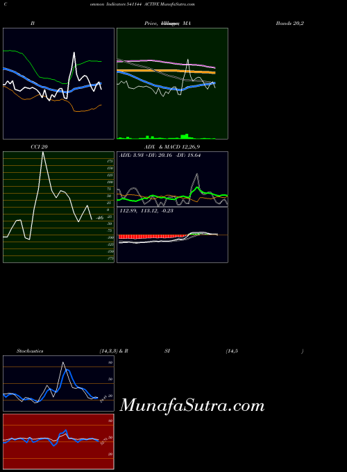 BSE ACTIVE 541144 All indicator, ACTIVE 541144 indicators All technical analysis, ACTIVE 541144 indicators All free charts, ACTIVE 541144 indicators All historical values BSE