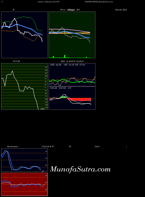 BSE BANDHANBNK 541153 All indicator, BANDHANBNK 541153 indicators All technical analysis, BANDHANBNK 541153 indicators All free charts, BANDHANBNK 541153 indicators All historical values BSE