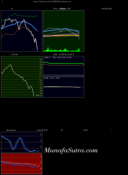 BSE KARDA 541161 All indicator, KARDA 541161 indicators All technical analysis, KARDA 541161 indicators All free charts, KARDA 541161 indicators All historical values BSE