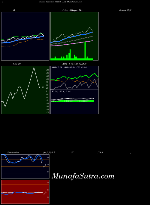 BSE LEX 541196 All indicator, LEX 541196 indicators All technical analysis, LEX 541196 indicators All free charts, LEX 541196 indicators All historical values BSE