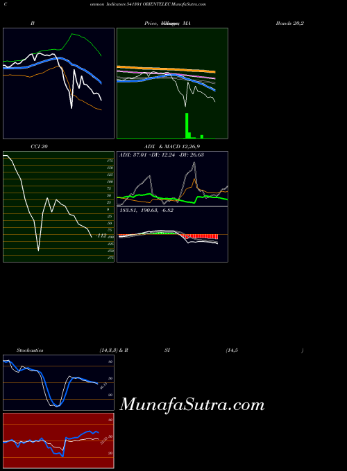 BSE ORIENTELEC 541301 All indicator, ORIENTELEC 541301 indicators All technical analysis, ORIENTELEC 541301 indicators All free charts, ORIENTELEC 541301 indicators All historical values BSE
