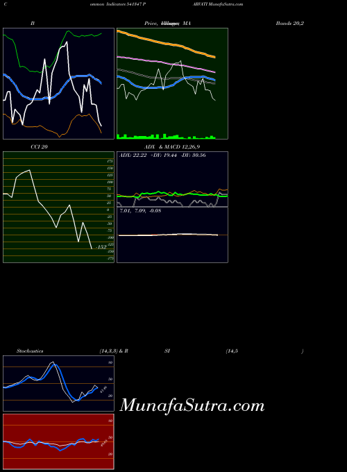 BSE PARVATI 541347 All indicator, PARVATI 541347 indicators All technical analysis, PARVATI 541347 indicators All free charts, PARVATI 541347 indicators All historical values BSE