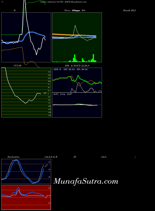 BSE ASHNI 541702 All indicator, ASHNI 541702 indicators All technical analysis, ASHNI 541702 indicators All free charts, ASHNI 541702 indicators All historical values BSE