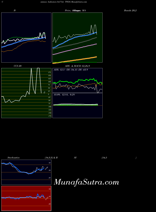 BSE TVF2G 541744 All indicator, TVF2G 541744 indicators All technical analysis, TVF2G 541744 indicators All free charts, TVF2G 541744 indicators All historical values BSE