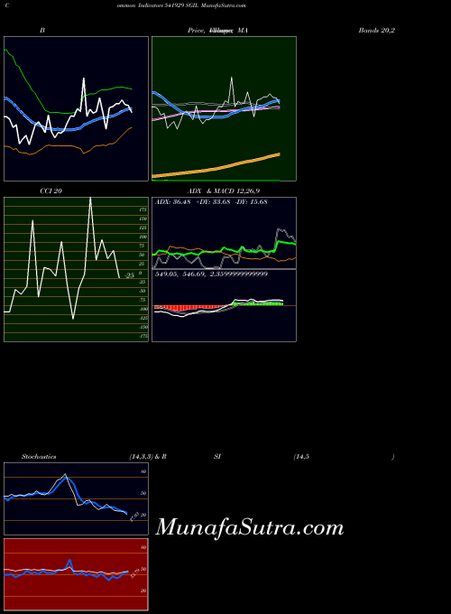 BSE SGIL 541929 All indicator, SGIL 541929 indicators All technical analysis, SGIL 541929 indicators All free charts, SGIL 541929 indicators All historical values BSE
