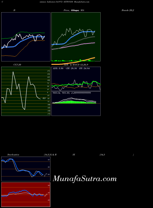 BSE SETFSN50 541972 All indicator, SETFSN50 541972 indicators All technical analysis, SETFSN50 541972 indicators All free charts, SETFSN50 541972 indicators All historical values BSE