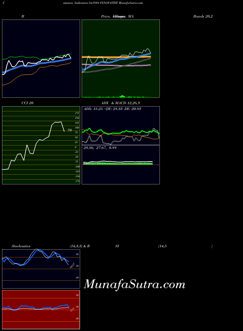 BSE INNOVATIVE 541983 All indicator, INNOVATIVE 541983 indicators All technical analysis, INNOVATIVE 541983 indicators All free charts, INNOVATIVE 541983 indicators All historical values BSE