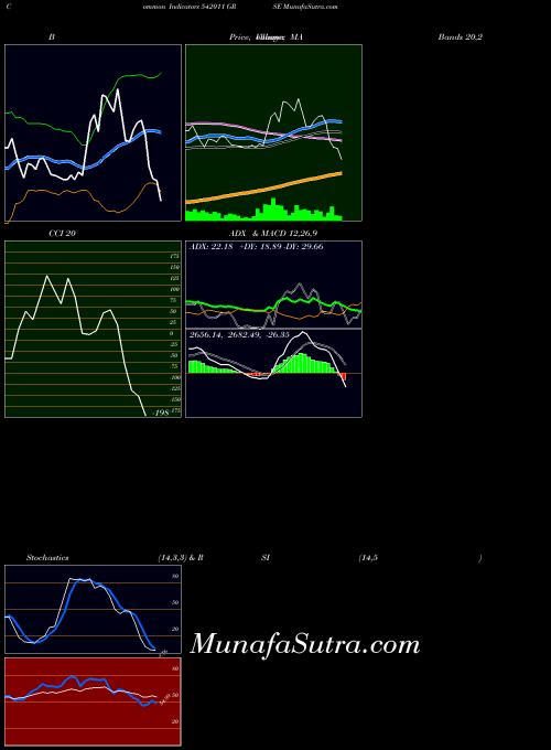 BSE GRSE 542011 All indicator, GRSE 542011 indicators All technical analysis, GRSE 542011 indicators All free charts, GRSE 542011 indicators All historical values BSE