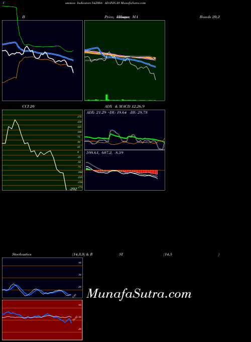 BSE ADANIGAS 542066 All indicator, ADANIGAS 542066 indicators All technical analysis, ADANIGAS 542066 indicators All free charts, ADANIGAS 542066 indicators All historical values BSE