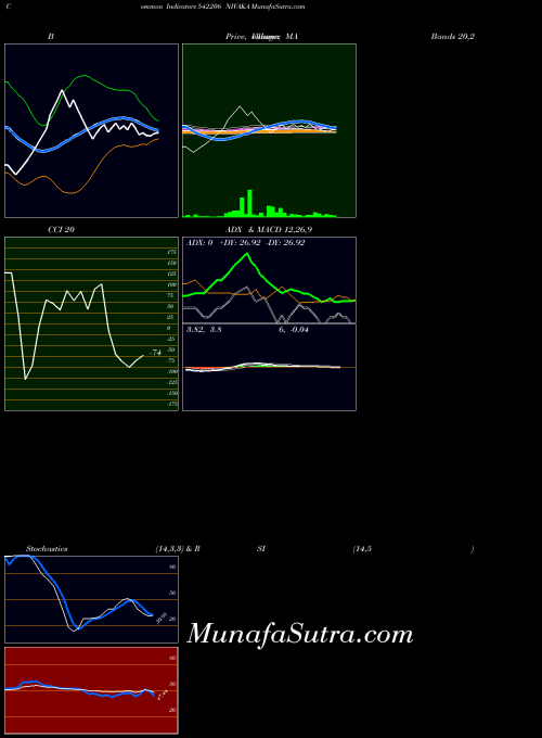 BSE NIVAKA 542206 All indicator, NIVAKA 542206 indicators All technical analysis, NIVAKA 542206 indicators All free charts, NIVAKA 542206 indicators All historical values BSE