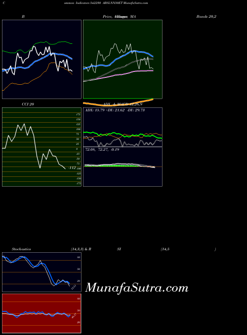 BSE ABSLNN50ET 542230 All indicator, ABSLNN50ET 542230 indicators All technical analysis, ABSLNN50ET 542230 indicators All free charts, ABSLNN50ET 542230 indicators All historical values BSE