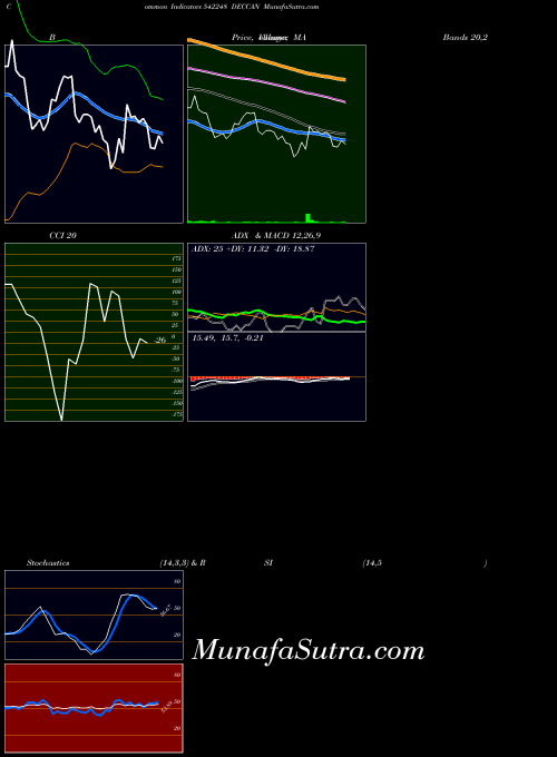 BSE DECCAN 542248 All indicator, DECCAN 542248 indicators All technical analysis, DECCAN 542248 indicators All free charts, DECCAN 542248 indicators All historical values BSE