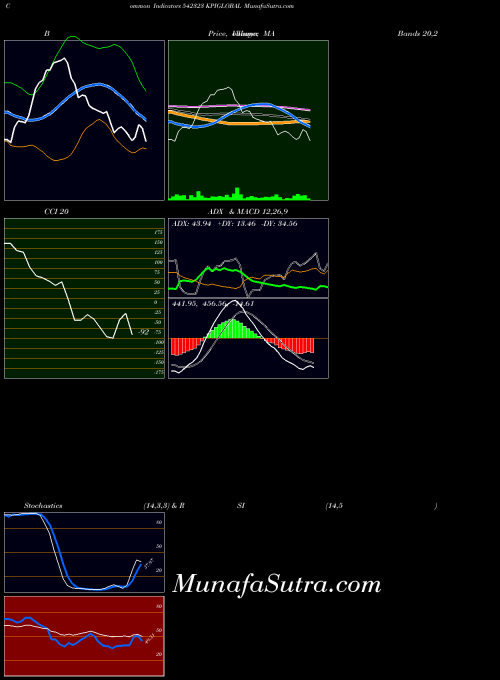 BSE KPIGLOBAL 542323 All indicator, KPIGLOBAL 542323 indicators All technical analysis, KPIGLOBAL 542323 indicators All free charts, KPIGLOBAL 542323 indicators All historical values BSE
