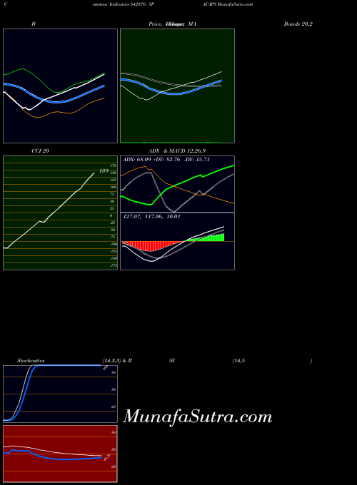 BSE SPACAPS 542376 Stochastics indicator, SPACAPS 542376 indicators Stochastics technical analysis, SPACAPS 542376 indicators Stochastics free charts, SPACAPS 542376 indicators Stochastics historical values BSE