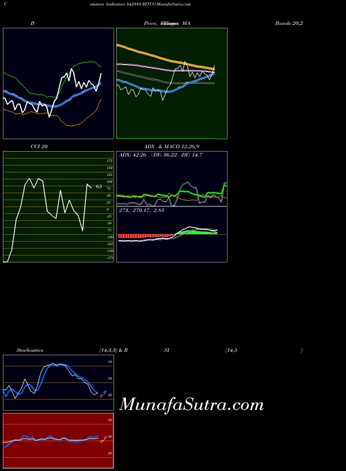 BSE RITCO 542383 All indicator, RITCO 542383 indicators All technical analysis, RITCO 542383 indicators All free charts, RITCO 542383 indicators All historical values BSE