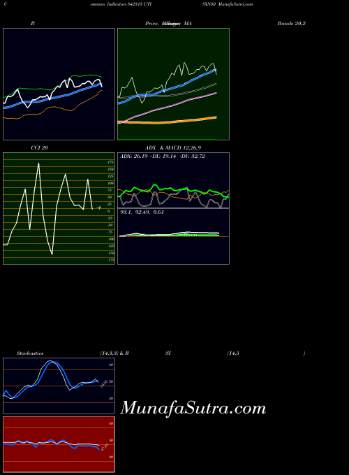 BSE UTISXN50 542513 All indicator, UTISXN50 542513 indicators All technical analysis, UTISXN50 542513 indicators All free charts, UTISXN50 542513 indicators All historical values BSE