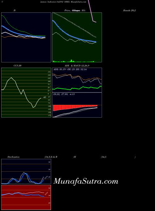 BSE HBEL 542592 All indicator, HBEL 542592 indicators All technical analysis, HBEL 542592 indicators All free charts, HBEL 542592 indicators All historical values BSE