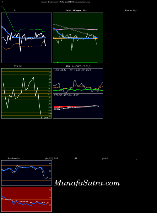 BSE EMBASSY 542602 Stochastics indicator, EMBASSY 542602 indicators Stochastics technical analysis, EMBASSY 542602 indicators Stochastics free charts, EMBASSY 542602 indicators Stochastics historical values BSE