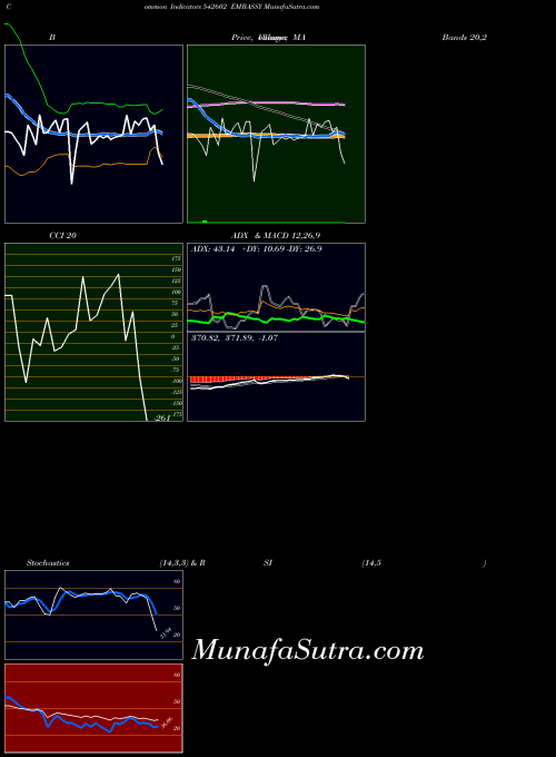 BSE EMBASSY 542602 All indicator, EMBASSY 542602 indicators All technical analysis, EMBASSY 542602 indicators All free charts, EMBASSY 542602 indicators All historical values BSE