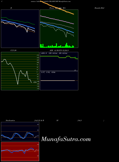 Vikasmcorp indicators chart 