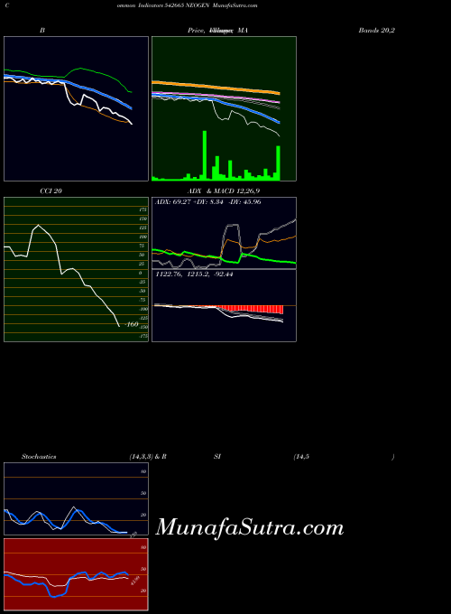 BSE NEOGEN 542665 All indicator, NEOGEN 542665 indicators All technical analysis, NEOGEN 542665 indicators All free charts, NEOGEN 542665 indicators All historical values BSE