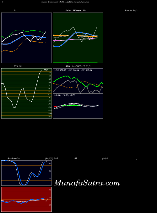 BSE MAHESH 542677 All indicator, MAHESH 542677 indicators All technical analysis, MAHESH 542677 indicators All free charts, MAHESH 542677 indicators All historical values BSE