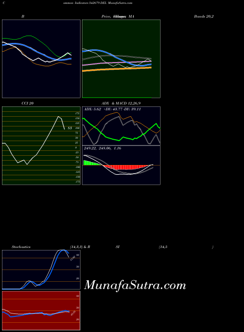 BSE DEL 542679 All indicator, DEL 542679 indicators All technical analysis, DEL 542679 indicators All free charts, DEL 542679 indicators All historical values BSE