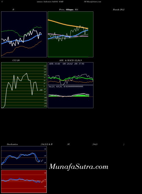 BSE HARISH 542682 All indicator, HARISH 542682 indicators All technical analysis, HARISH 542682 indicators All free charts, HARISH 542682 indicators All historical values BSE