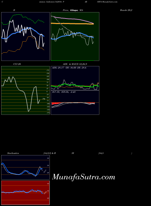 BSE PARSHVA 542694 BollingerBands indicator, PARSHVA 542694 indicators BollingerBands technical analysis, PARSHVA 542694 indicators BollingerBands free charts, PARSHVA 542694 indicators BollingerBands historical values BSE