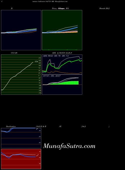 BSE ARL 542721 All indicator, ARL 542721 indicators All technical analysis, ARL 542721 indicators All free charts, ARL 542721 indicators All historical values BSE
