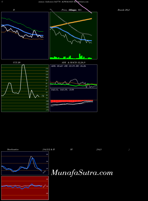 BSE ALPHALOGIC 542770 All indicator, ALPHALOGIC 542770 indicators All technical analysis, ALPHALOGIC 542770 indicators All free charts, ALPHALOGIC 542770 indicators All historical values BSE