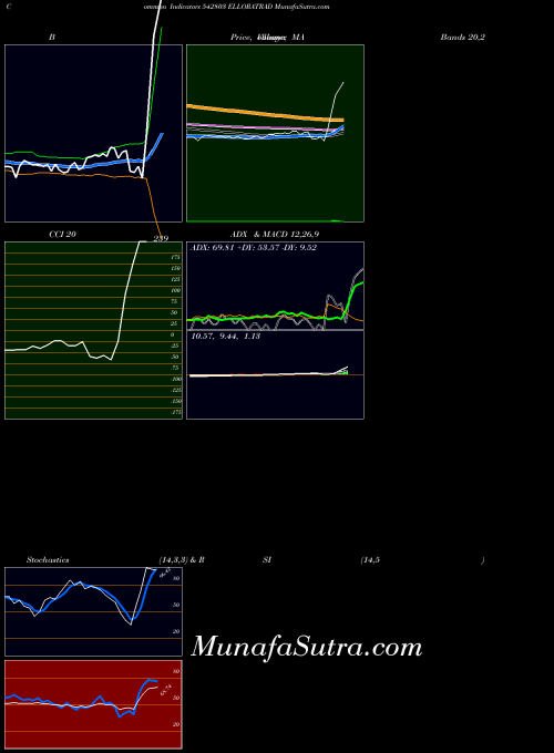 BSE ELLORATRAD 542803 All indicator, ELLORATRAD 542803 indicators All technical analysis, ELLORATRAD 542803 indicators All free charts, ELLORATRAD 542803 indicators All historical values BSE