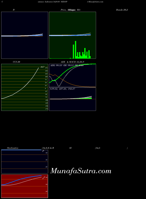 BSE NIESSPA 542810 All indicator, NIESSPA 542810 indicators All technical analysis, NIESSPA 542810 indicators All free charts, NIESSPA 542810 indicators All historical values BSE