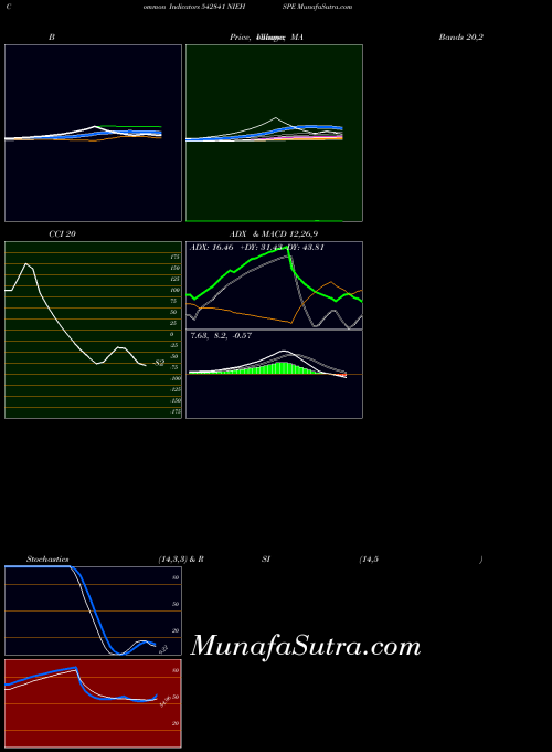 BSE NIEHSPE 542841 All indicator, NIEHSPE 542841 indicators All technical analysis, NIEHSPE 542841 indicators All free charts, NIEHSPE 542841 indicators All historical values BSE