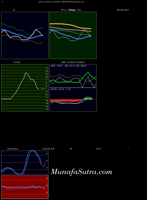 BSE NIESSPK 542842 All indicator, NIESSPK 542842 indicators All technical analysis, NIESSPK 542842 indicators All free charts, NIESSPK 542842 indicators All historical values BSE