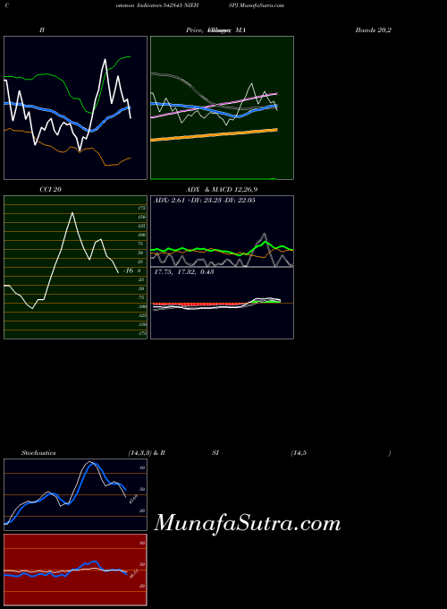 BSE NIEHSPJ 542845 All indicator, NIEHSPJ 542845 indicators All technical analysis, NIEHSPJ 542845 indicators All free charts, NIEHSPJ 542845 indicators All historical values BSE
