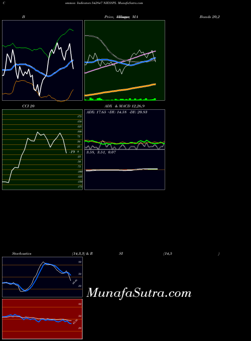 BSE NIESSPL 542847 All indicator, NIESSPL 542847 indicators All technical analysis, NIESSPL 542847 indicators All free charts, NIESSPL 542847 indicators All historical values BSE
