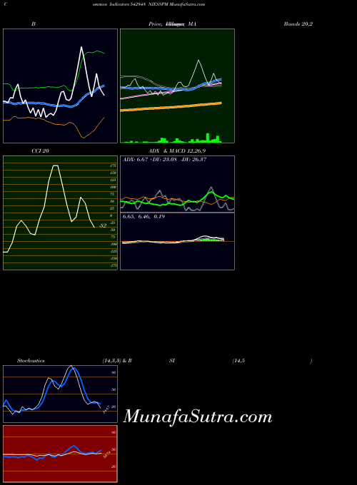 BSE NIESSPM 542848 All indicator, NIESSPM 542848 indicators All technical analysis, NIESSPM 542848 indicators All free charts, NIESSPM 542848 indicators All historical values BSE