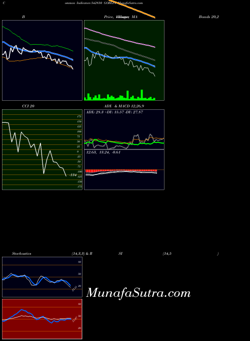BSE GOBLIN 542850 All indicator, GOBLIN 542850 indicators All technical analysis, GOBLIN 542850 indicators All free charts, GOBLIN 542850 indicators All historical values BSE