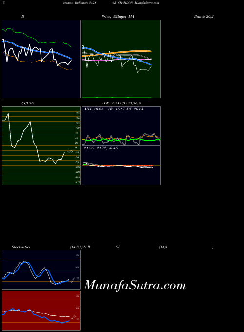 BSE SHAHLON 542862 All indicator, SHAHLON 542862 indicators All technical analysis, SHAHLON 542862 indicators All free charts, SHAHLON 542862 indicators All historical values BSE