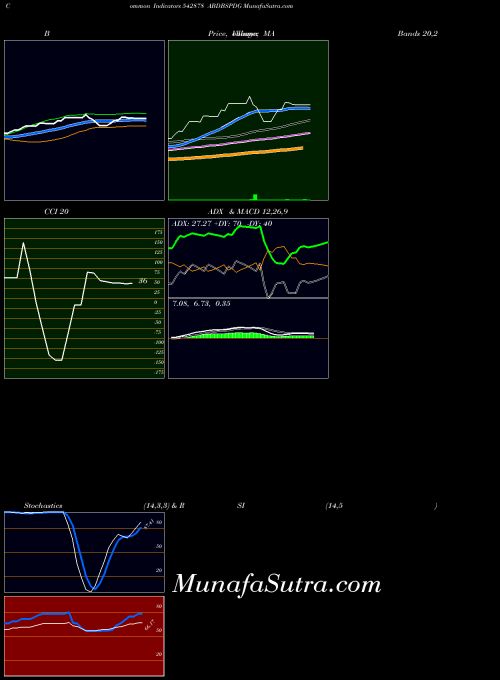 BSE ABDBSPDG 542878 All indicator, ABDBSPDG 542878 indicators All technical analysis, ABDBSPDG 542878 indicators All free charts, ABDBSPDG 542878 indicators All historical values BSE