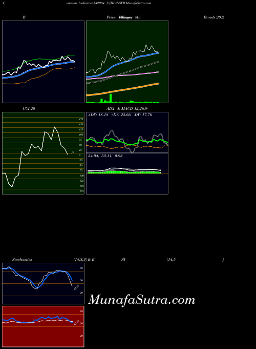 BSE UJJIVANSFB 542904 All indicator, UJJIVANSFB 542904 indicators All technical analysis, UJJIVANSFB 542904 indicators All free charts, UJJIVANSFB 542904 indicators All historical values BSE