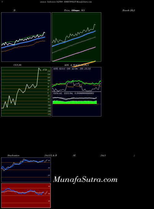 Ebbetf0423 indicators chart 