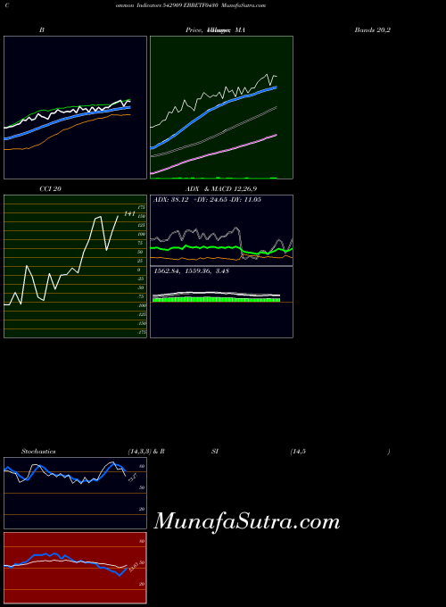 BSE EBBETF0430 542909 All indicator, EBBETF0430 542909 indicators All technical analysis, EBBETF0430 542909 indicators All free charts, EBBETF0430 542909 indicators All historical values BSE